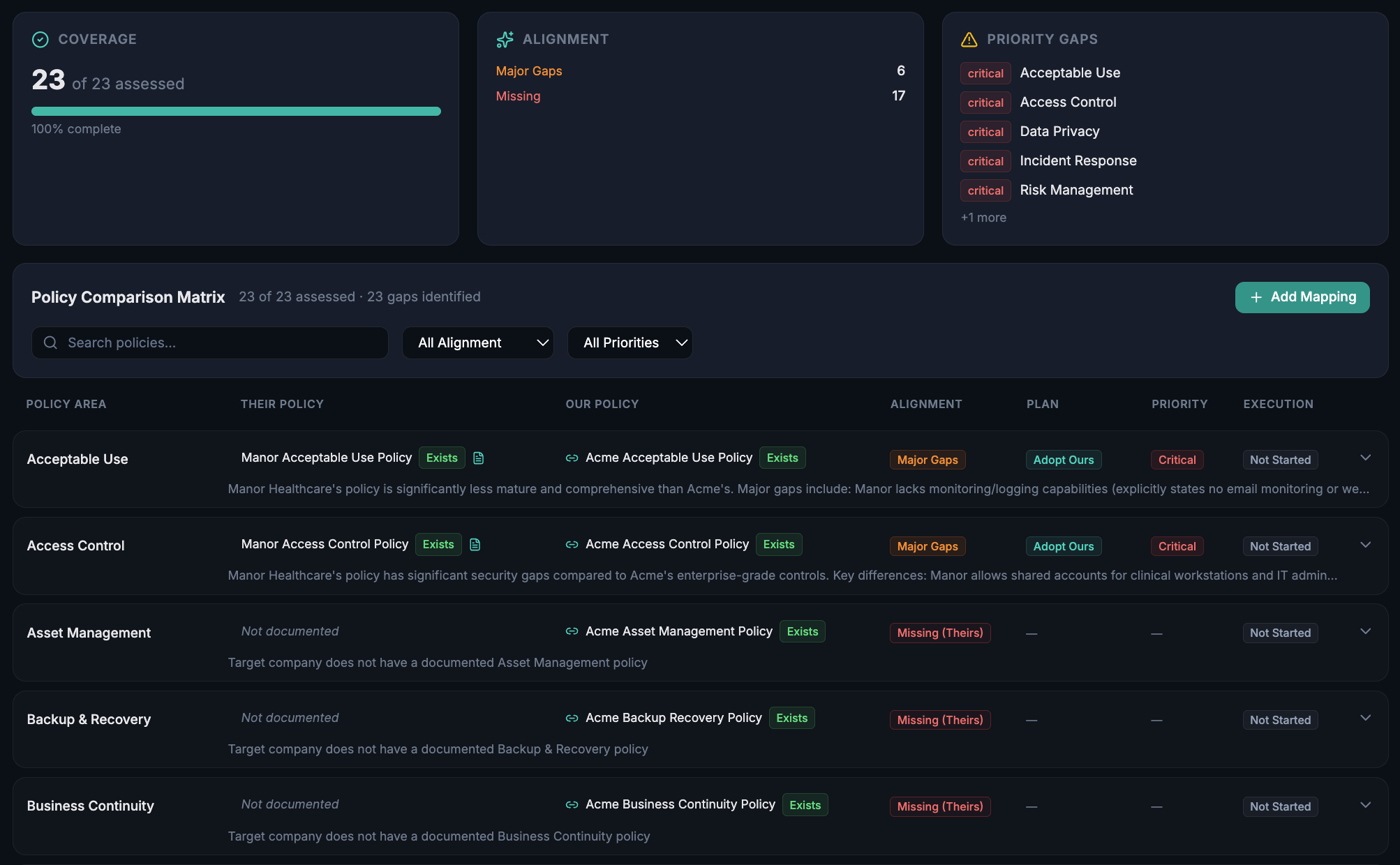 Policy comparison matrix showing side-by-side analysis of acquirer and target policies